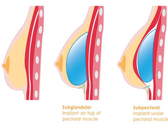 Plastic surgery hospital in vadodara